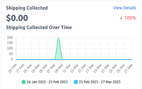 Shipping Collected