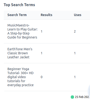 Top Search Terms