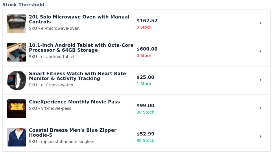 Stock Threshold card listing five products with their SKU, price and stock