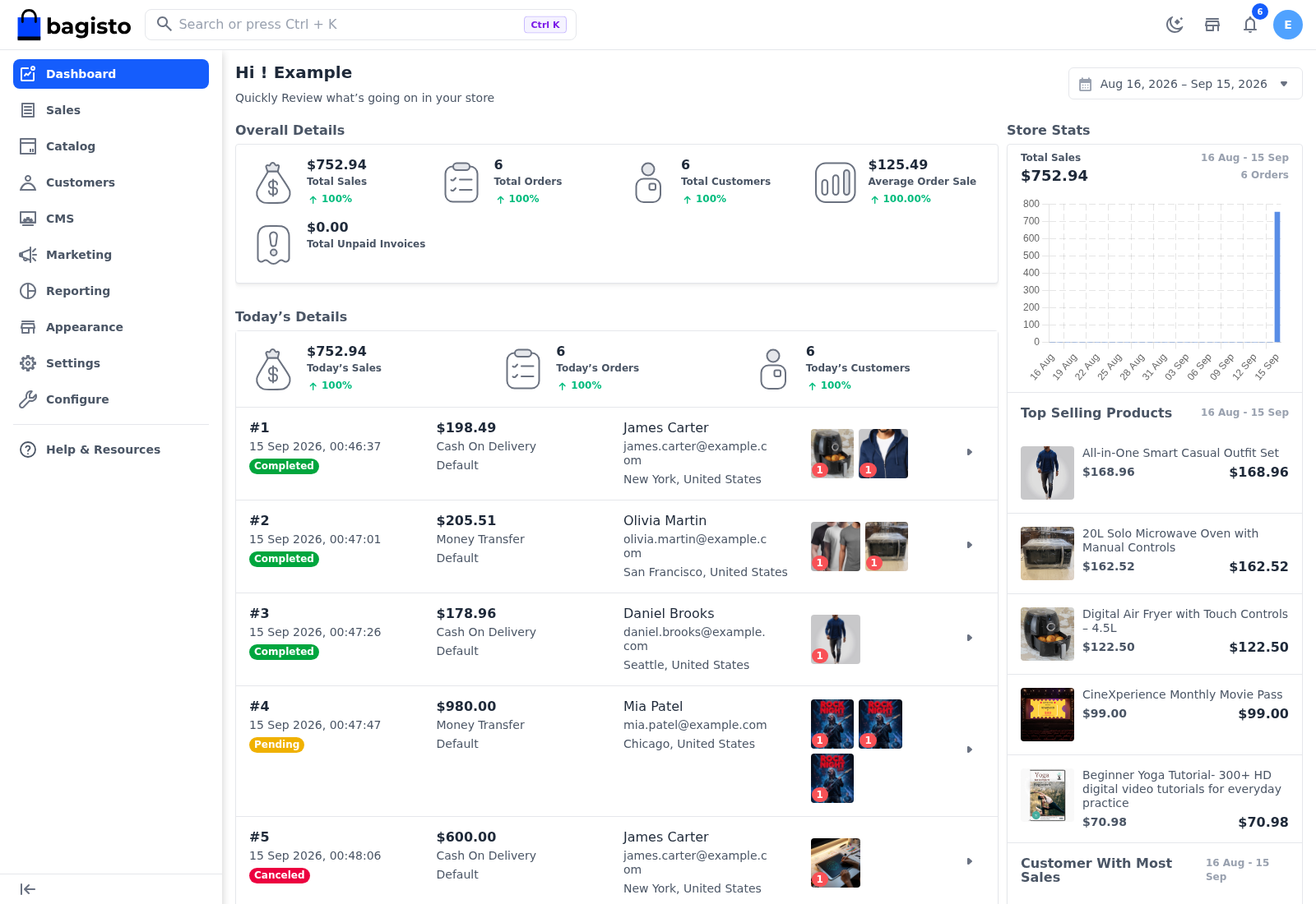 Dashboard with Overall Details, Today’s Details and Store Stats for the last 30 days