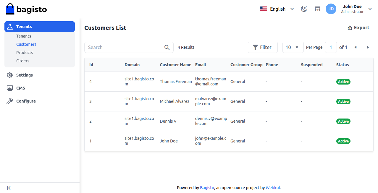 Super Admin Customer List