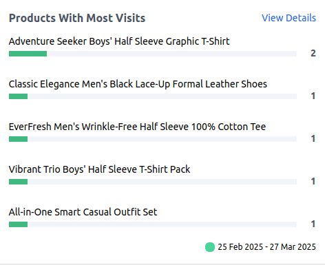 Products with Most Visits