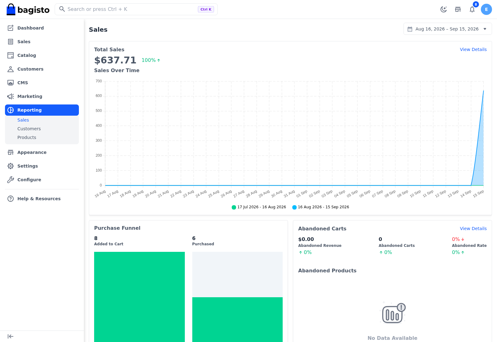Top of the Sales report with the date range and the Total Sales card