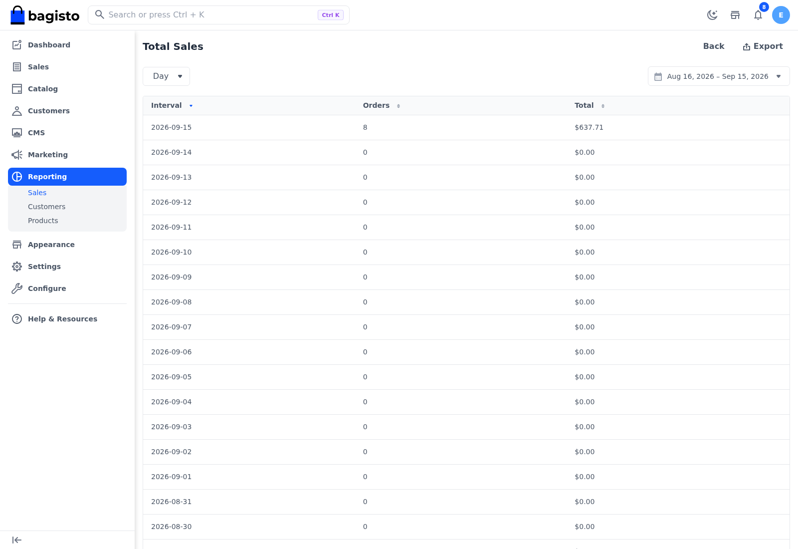 Total Sales details page with the period, dates and table